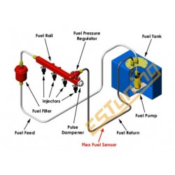AEM Flex Fuel E85 Content Sensors (-6 AN Fittings)